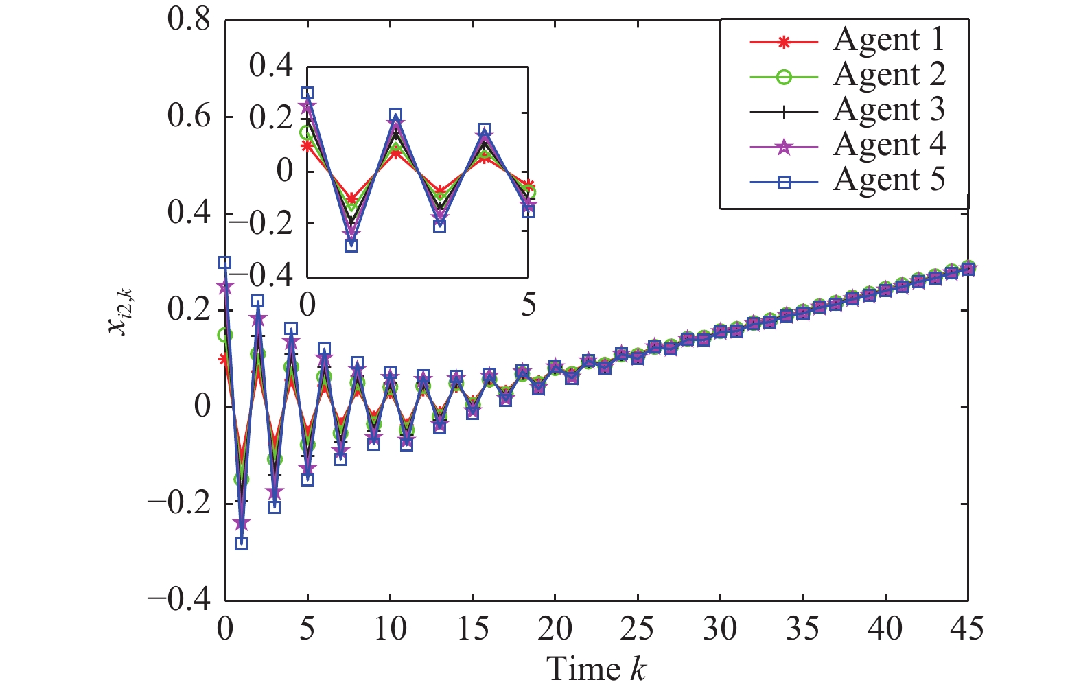 Consensus Control of Multi-Agent Systems Using Fault-Estimation-in-the ...