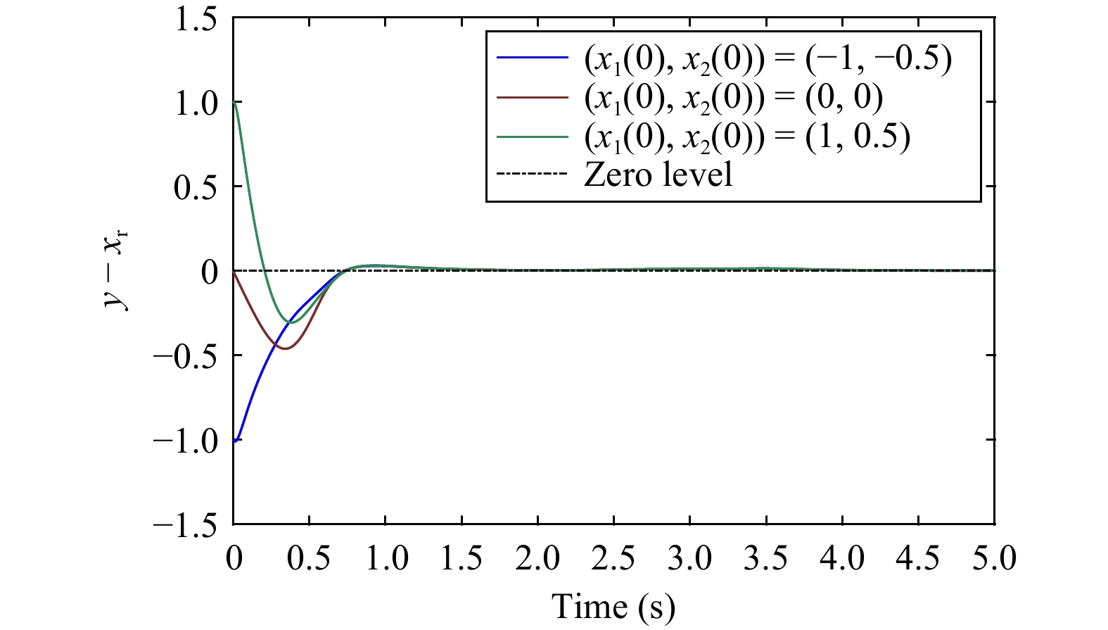 Practical Prescribed Time Tracking Control With Bounded Time-Varying ...
