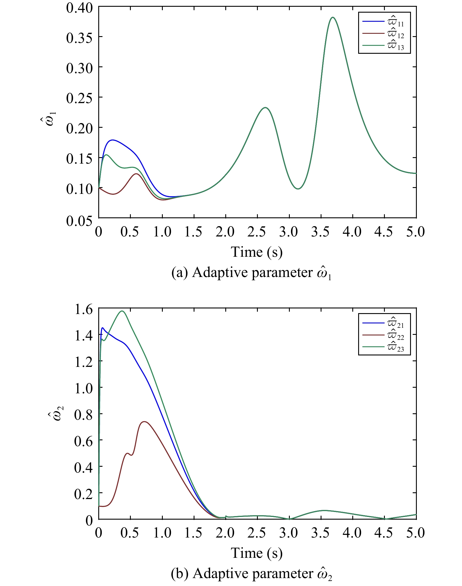 Practical Prescribed Time Tracking Control With Bounded Time-Varying ...