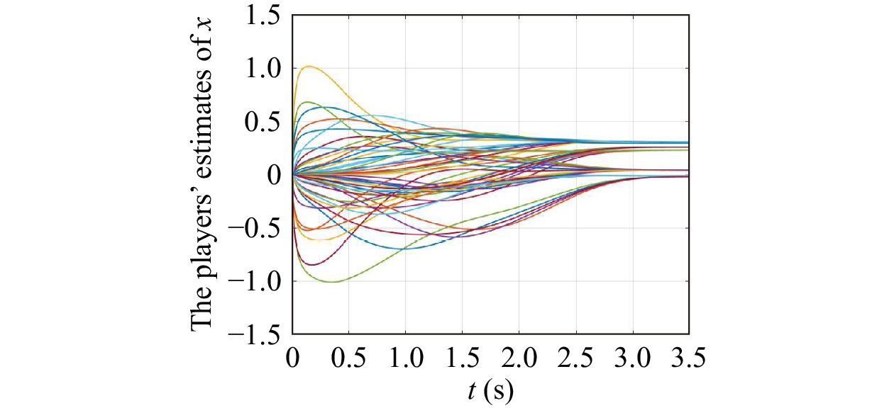 Prescribed-Time Fully Distributed Nash Equilibrium Seeking Strategy in ...