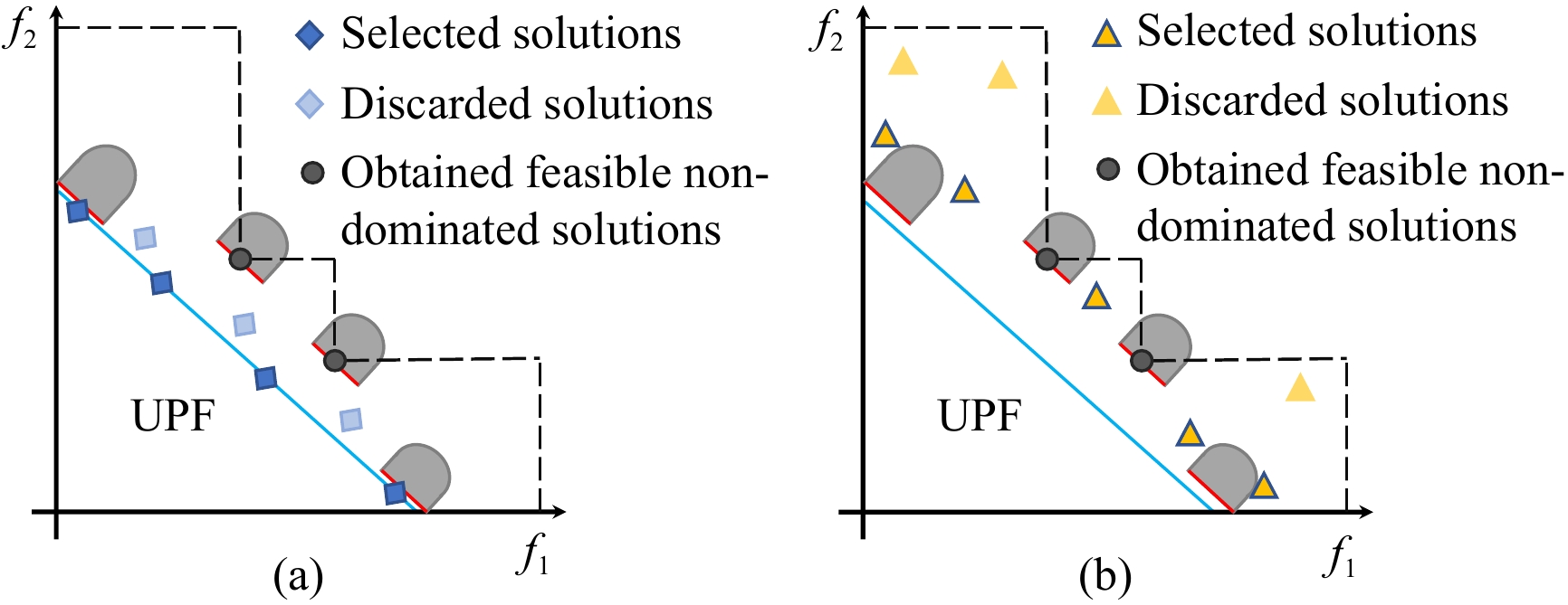 Even Search in a Promising Region for Constrained Multi-Objective ...
