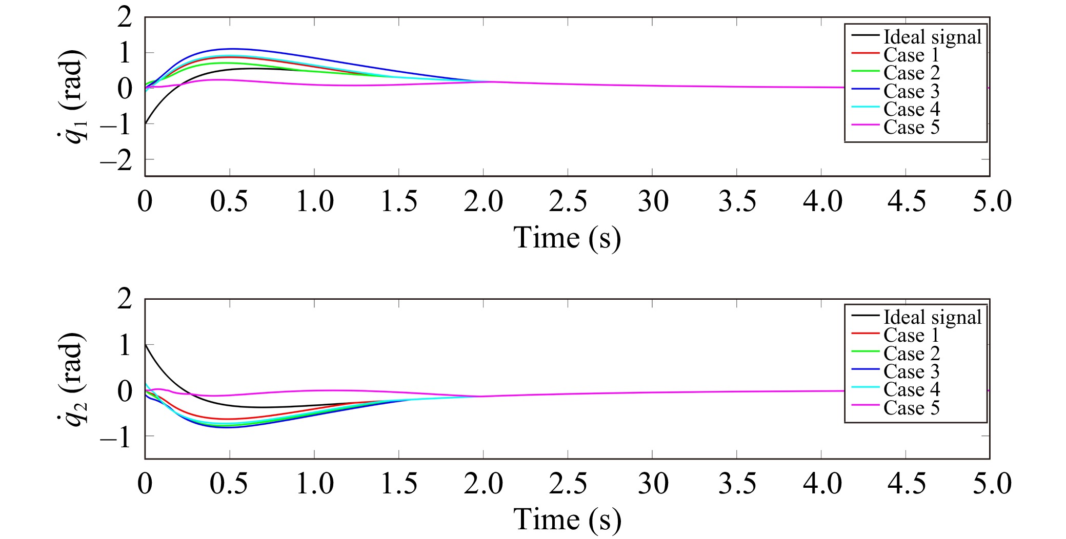 A Novel Disturbance Observer Based Fixed-Time Sliding Mode Control for ...