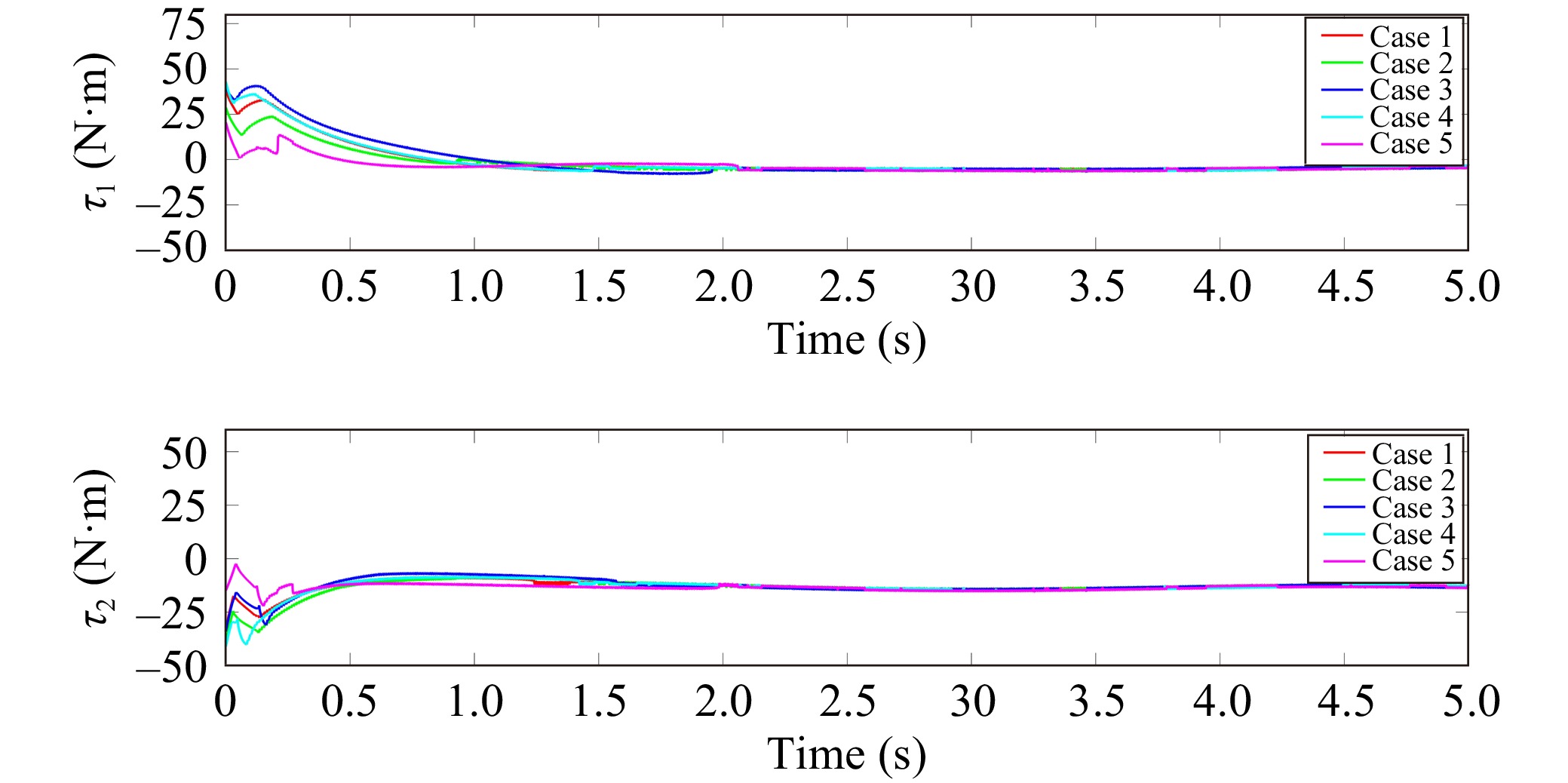 A Novel Disturbance Observer Based Fixed-Time Sliding Mode Control for ...