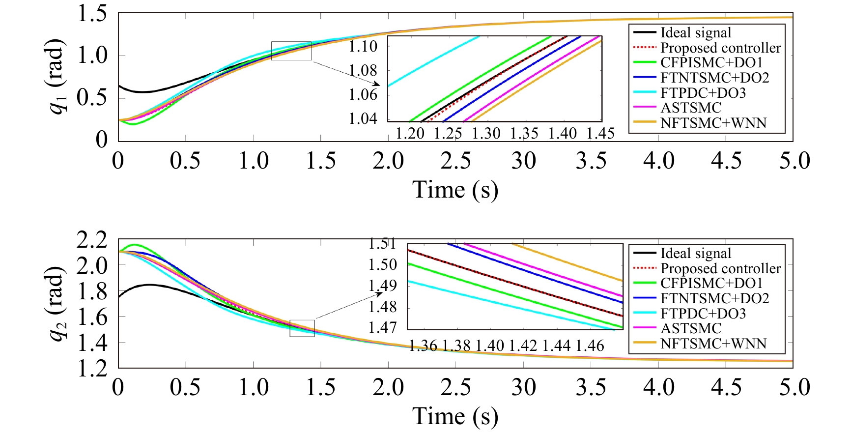A Novel Disturbance Observer Based Fixed-Time Sliding Mode Control for ...