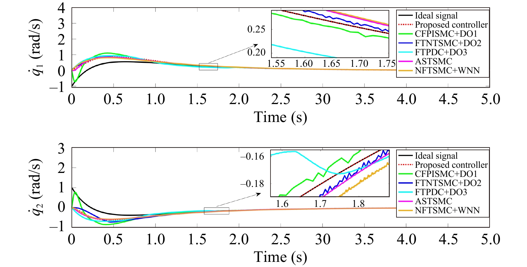 A Novel Disturbance Observer Based Fixed-Time Sliding Mode Control for ...