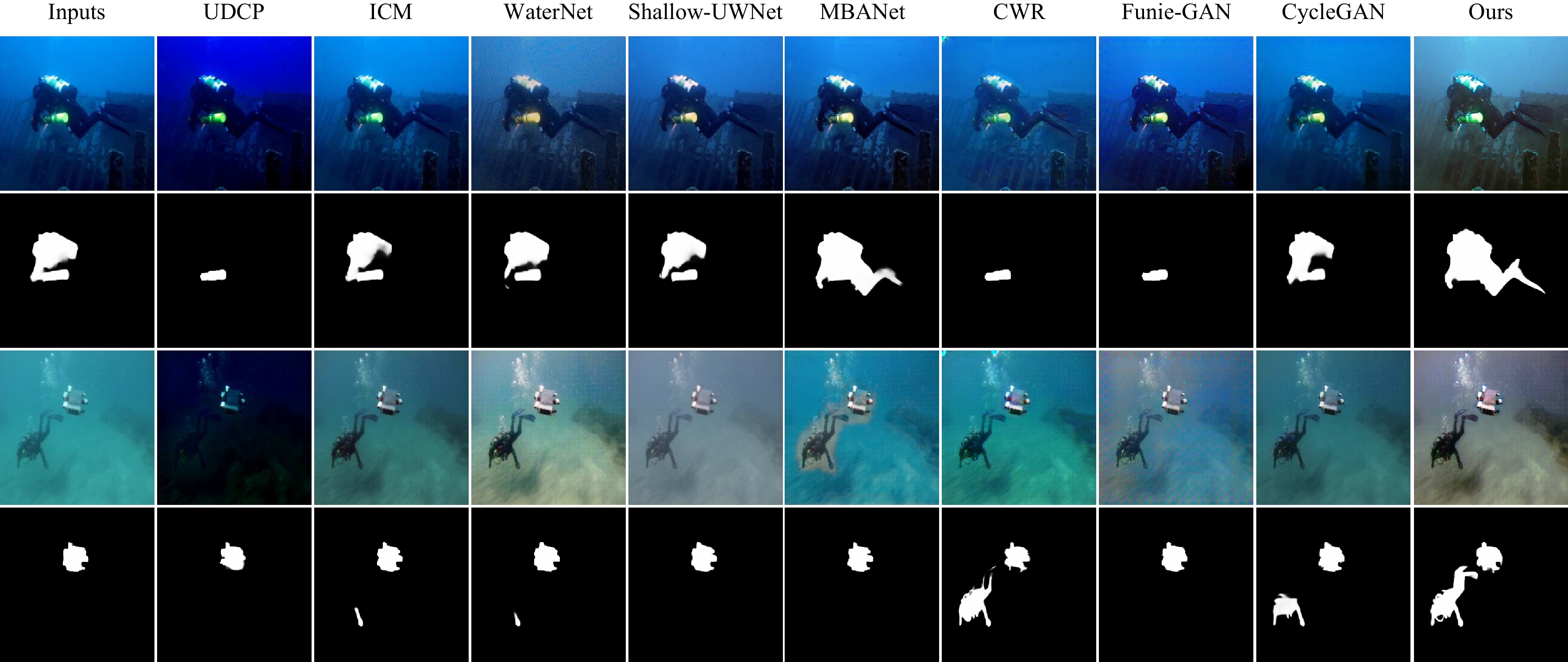 Unsupervised Multi-Expert Learning Model for Underwater Image Enhancement