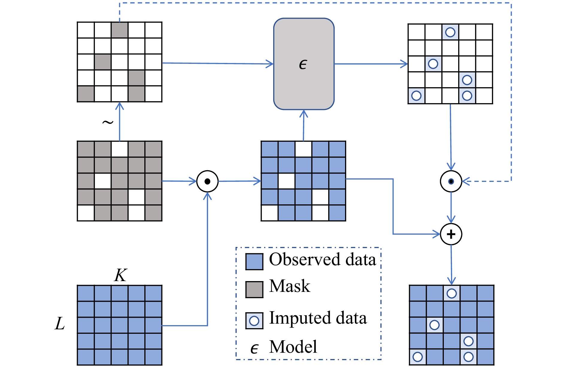 A Diffusion Model for Traffic Data Imputation