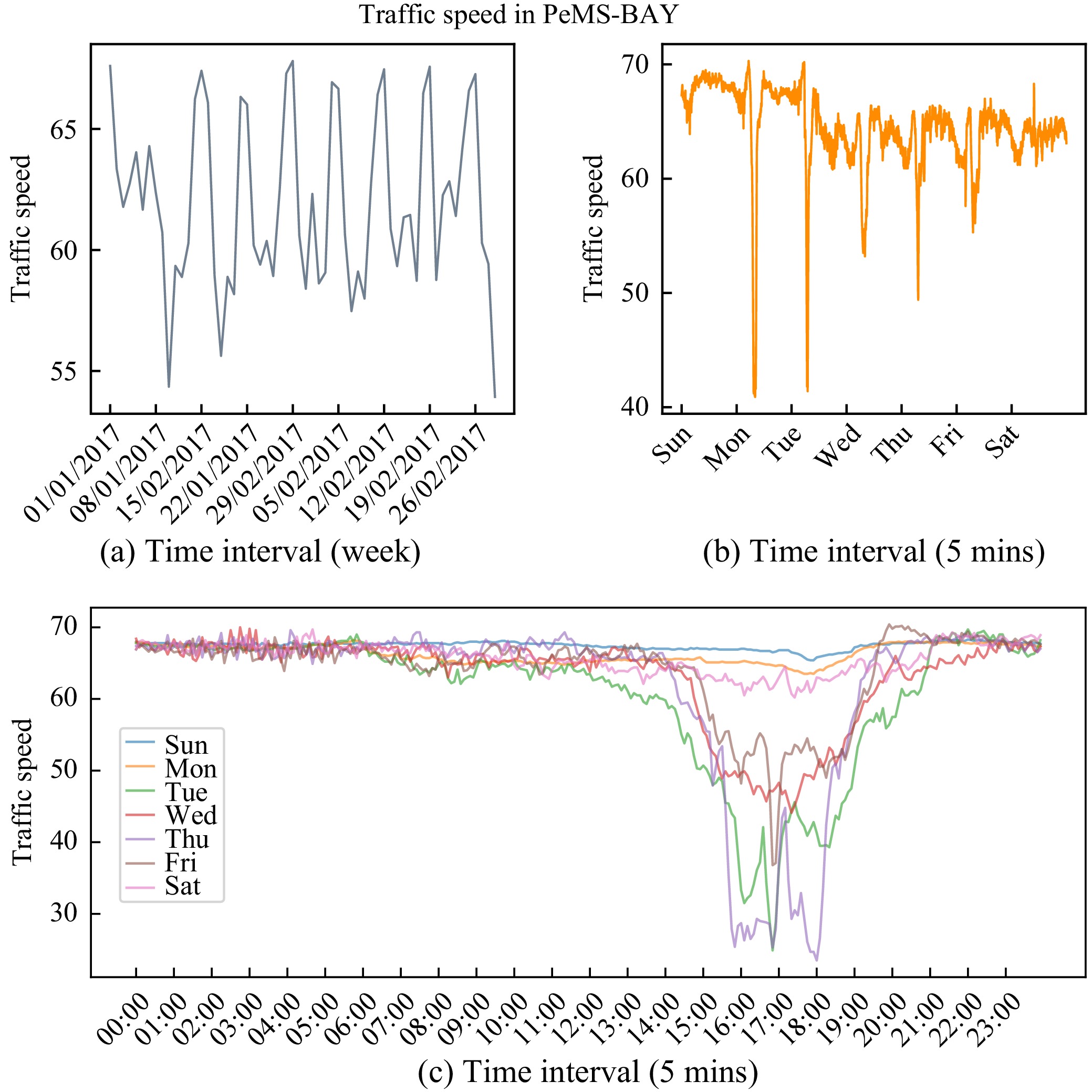 A Diffusion Model for Traffic Data Imputation