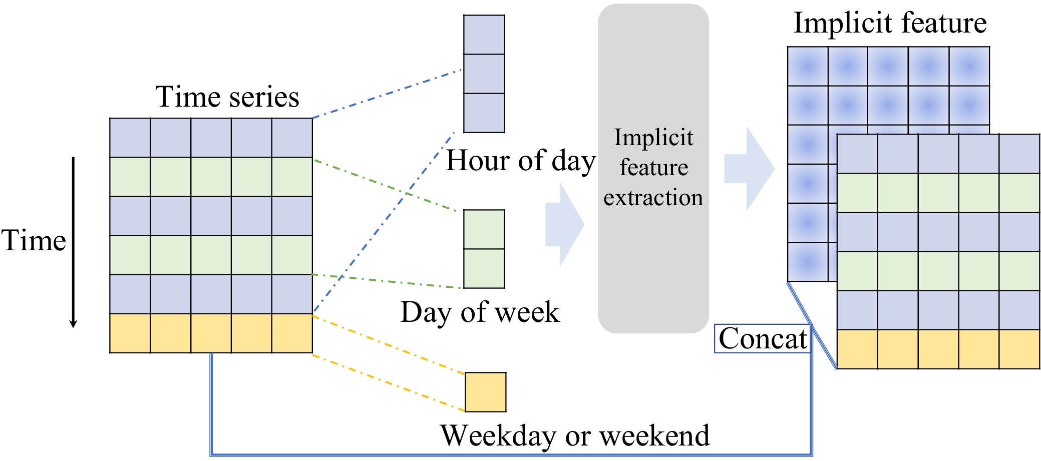 A Diffusion Model for Traffic Data Imputation