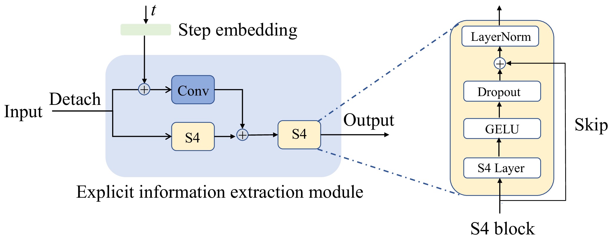 A Diffusion Model for Traffic Data Imputation