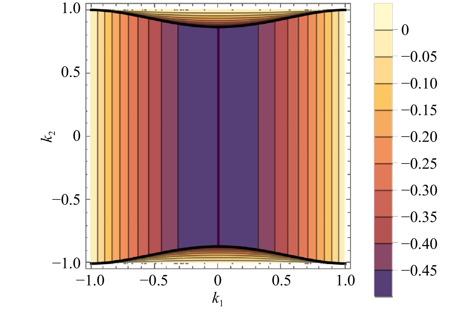 On the Use of the Nelder-Mead Simplex Method in Control Design and ...