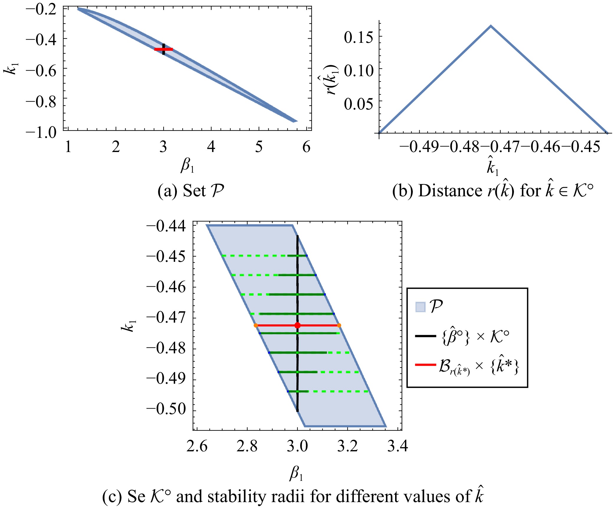 On the Use of the Nelder-Mead Simplex Method in Control Design and ...