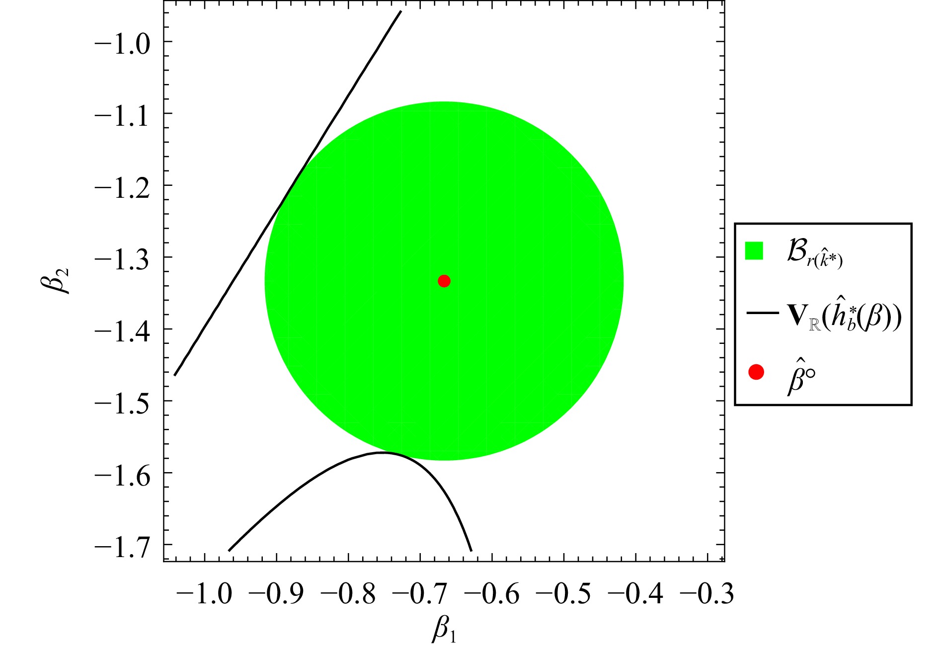 On the Use of the Nelder-Mead Simplex Method in Control Design and ...