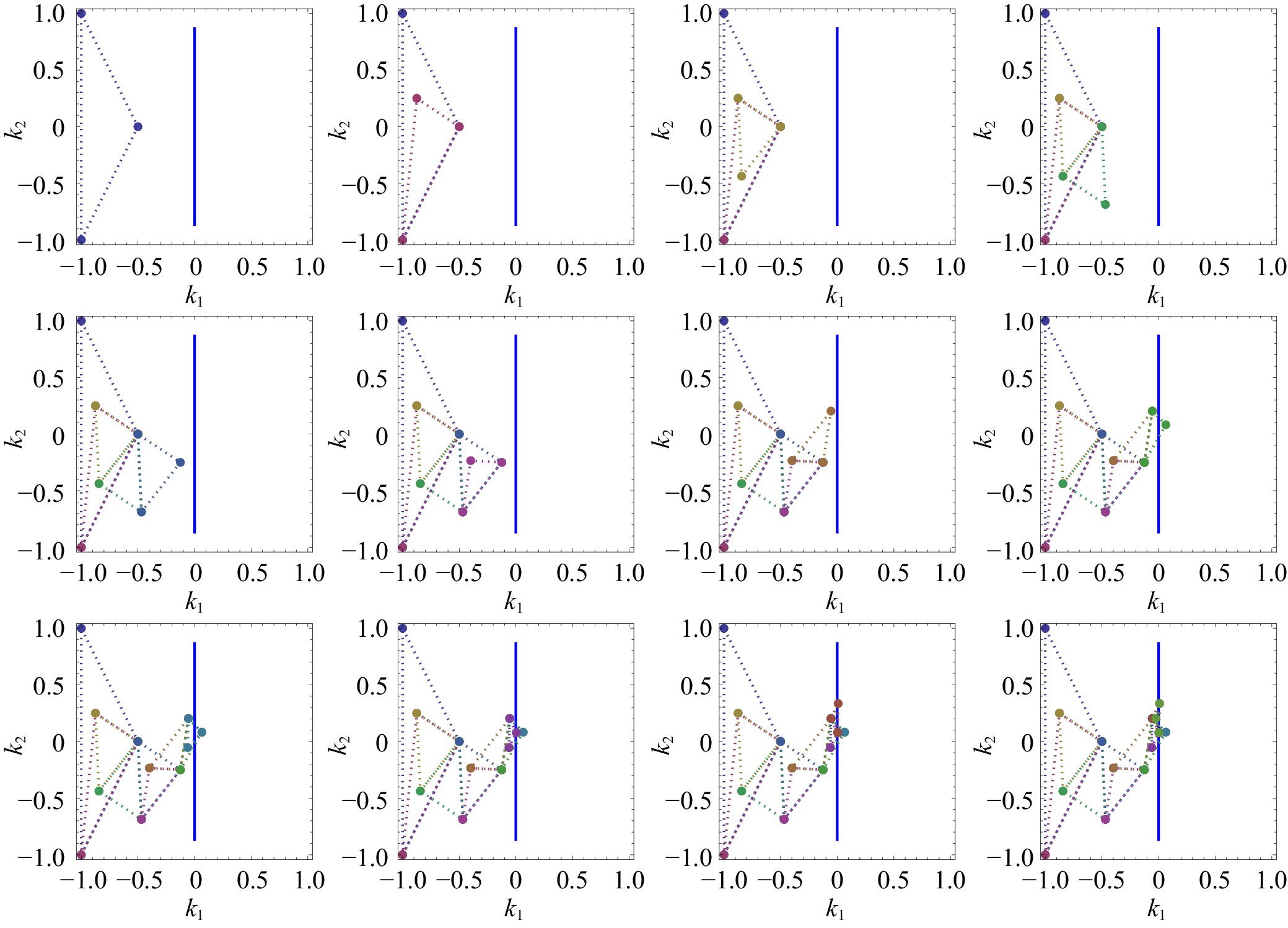 On the Use of the Nelder-Mead Simplex Method in Control Design and ...