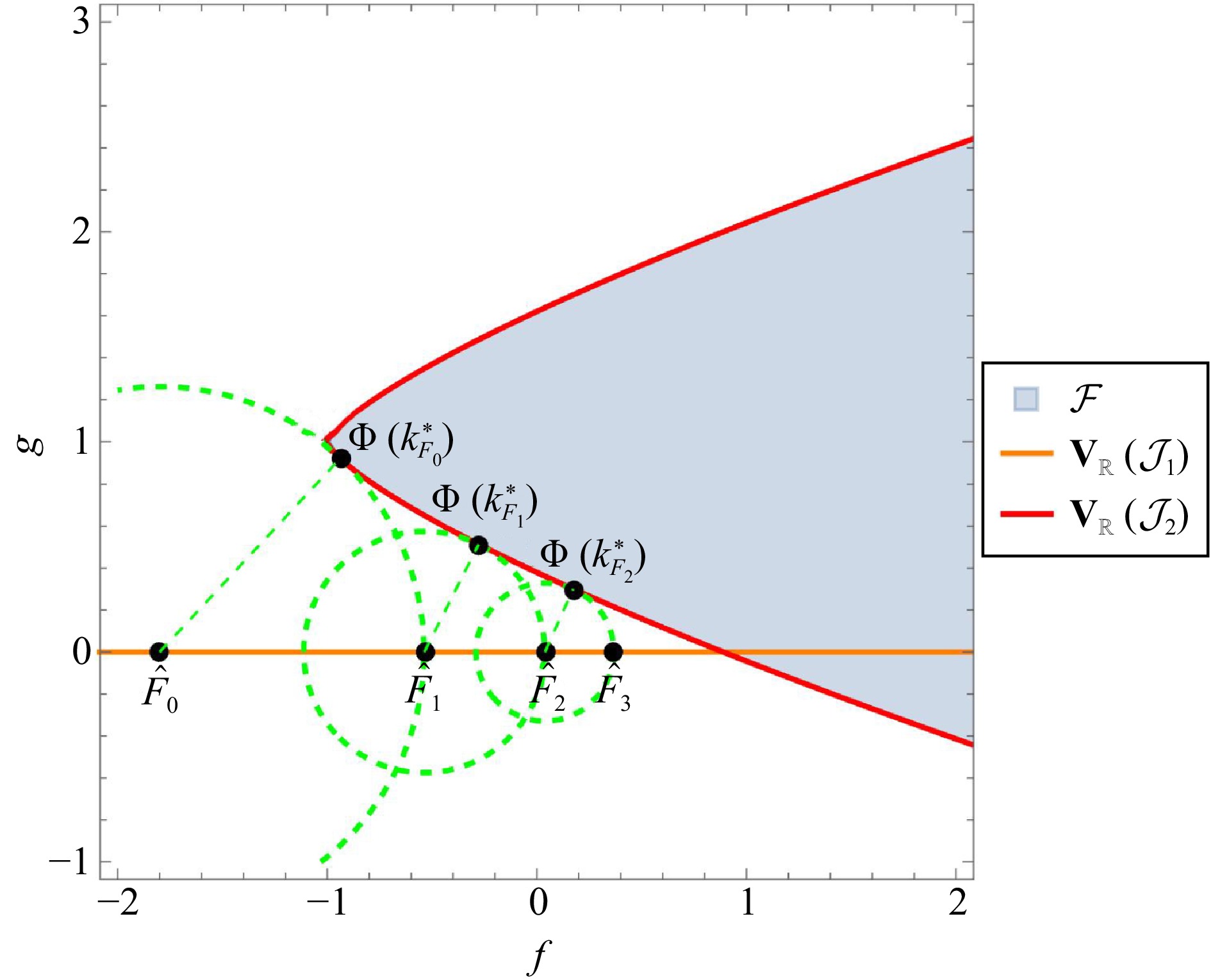 On the Use of the Nelder-Mead Simplex Method in Control Design and ...
