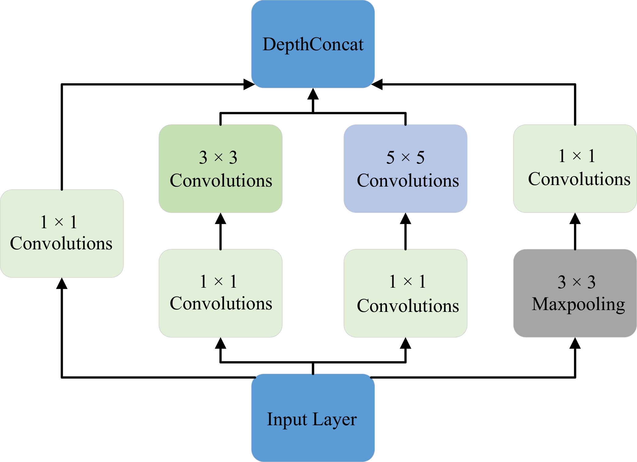 Deep Learning for Video Summarization: Systematic Review, Challenges ...