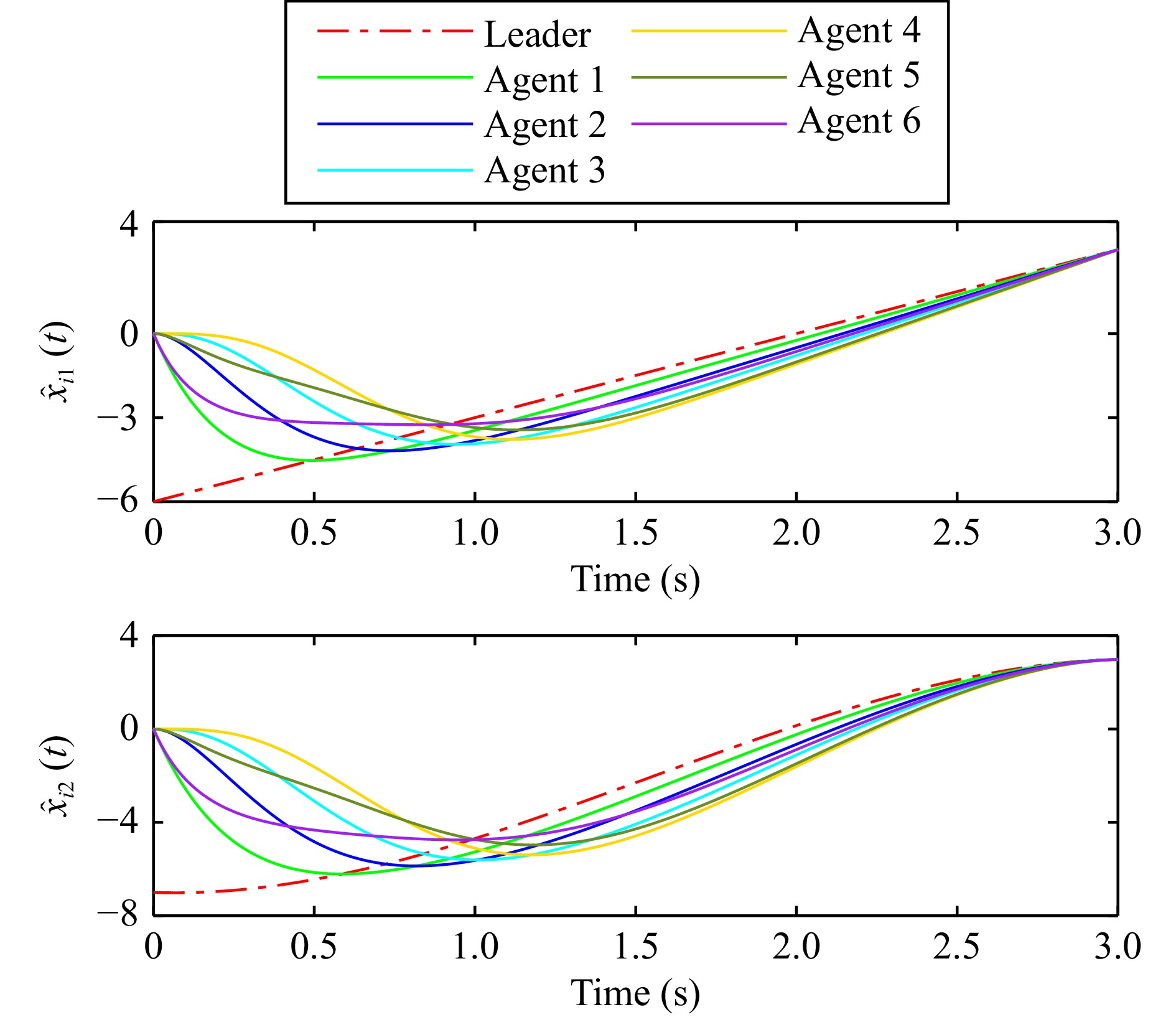 Prescribed-Time Formation Control for Multi-Agent Systems With ...