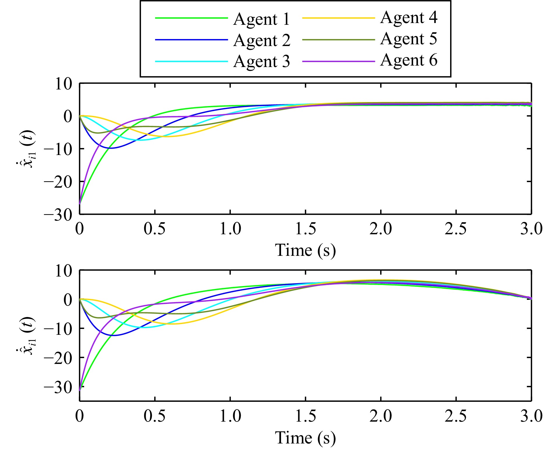 Prescribed-Time Formation Control for Multi-Agent Systems With ...