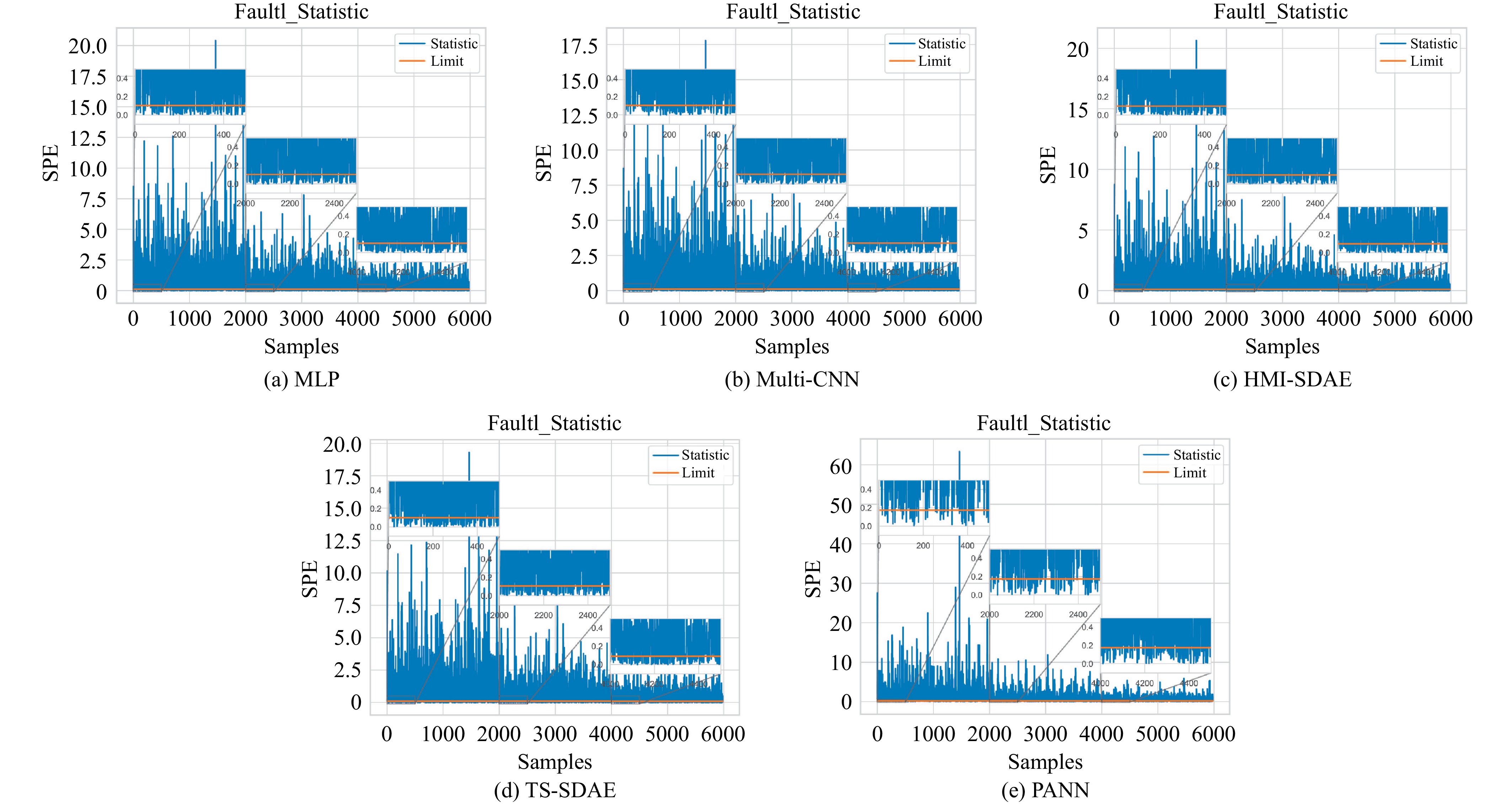 A Novel Phase-Aware Neural Network Framework for Fault Detection in ...