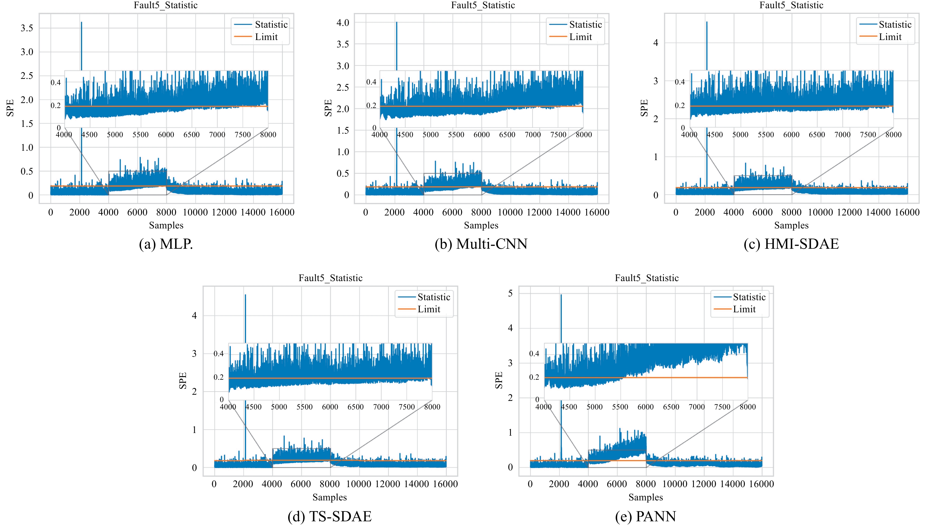 A Novel Phase-Aware Neural Network Framework for Fault Detection in ...