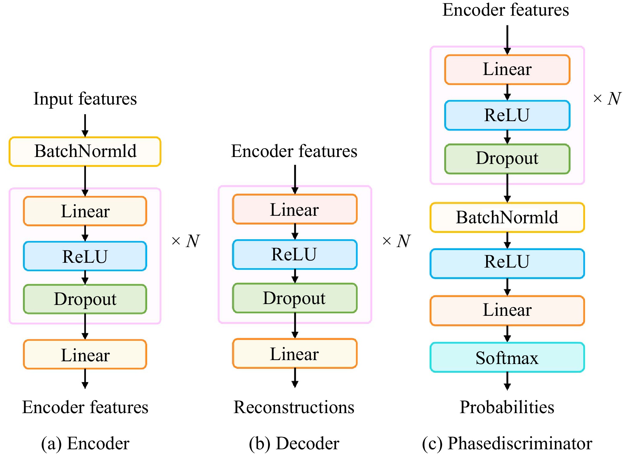 A Novel Phase-Aware Neural Network Framework for Fault Detection in ...