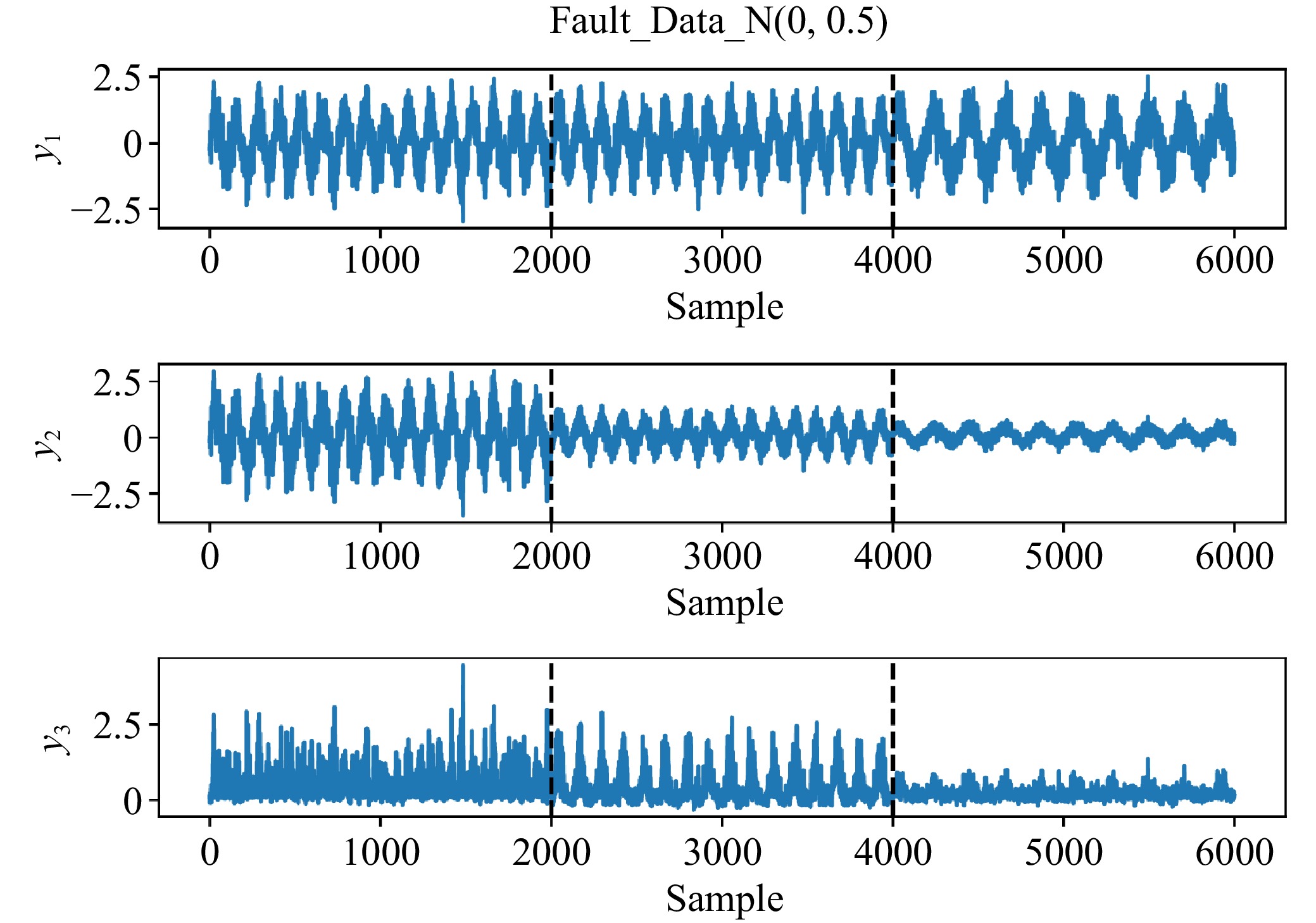 A Novel Phase-Aware Neural Network Framework for Fault Detection in ...