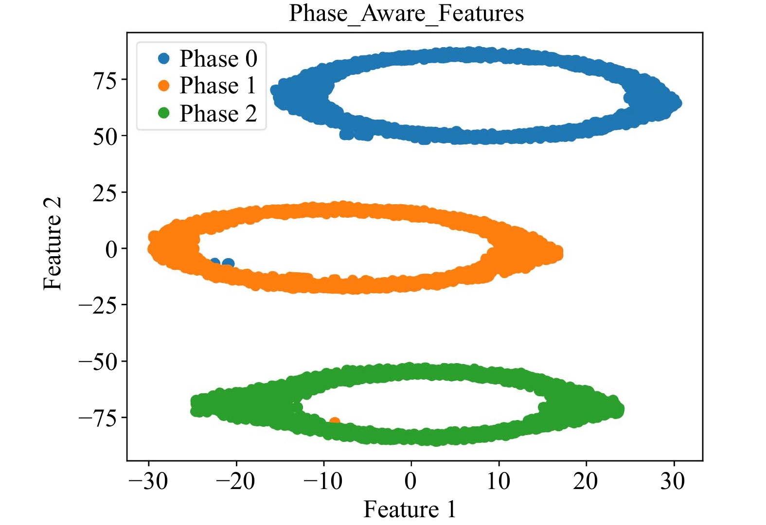 A Novel Phase-Aware Neural Network Framework for Fault Detection in ...