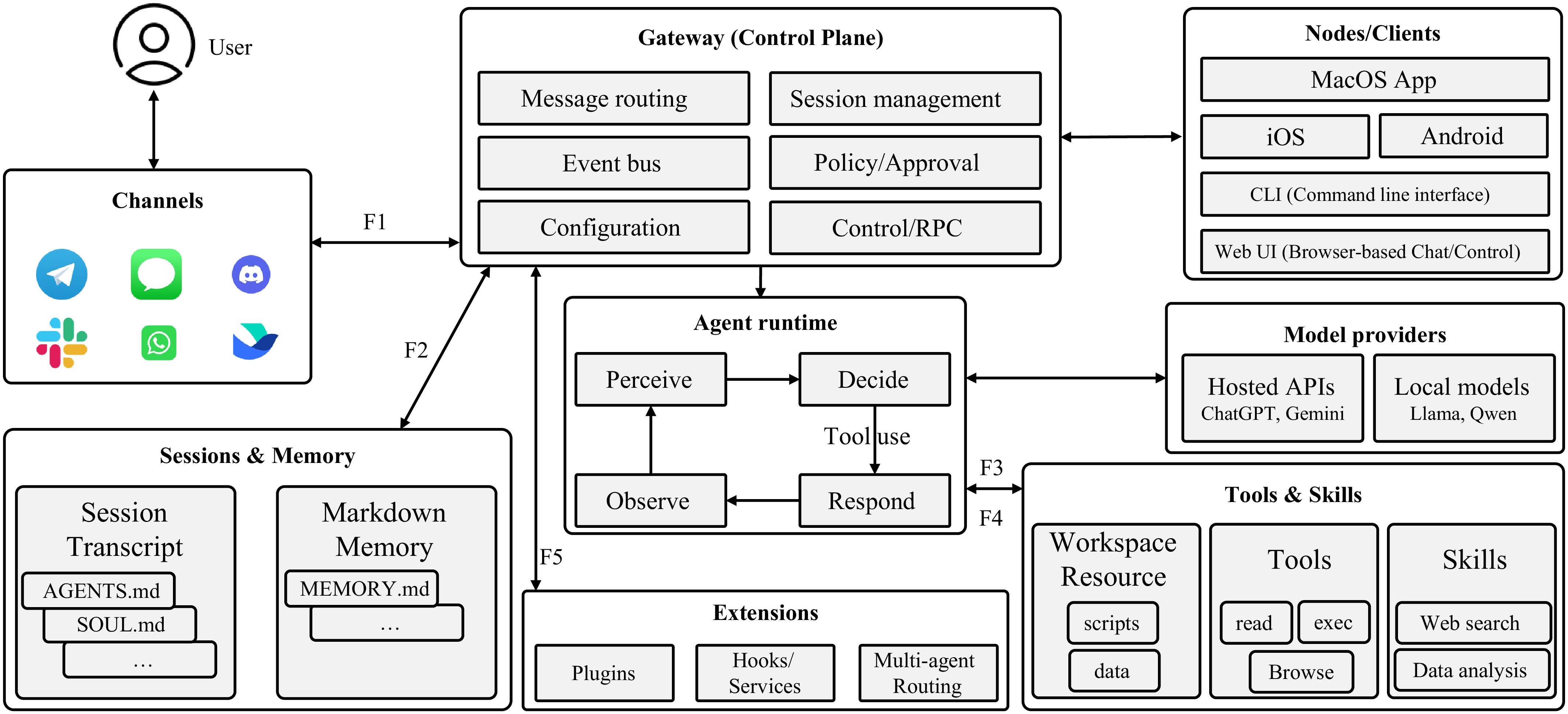 OpenClaw in the Wild: Security Analysis of Autonomous Agents